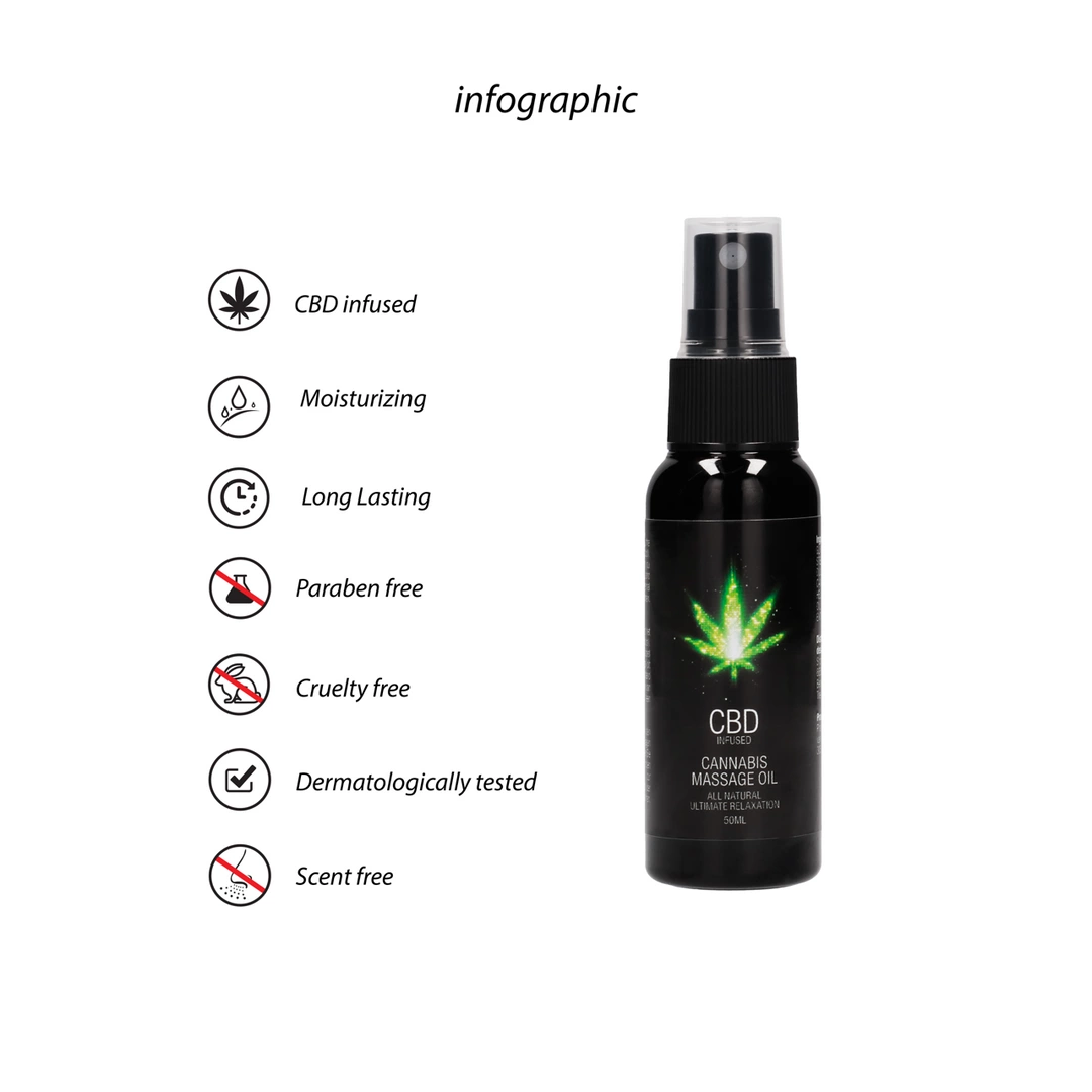 Cobeco Pharma CBD